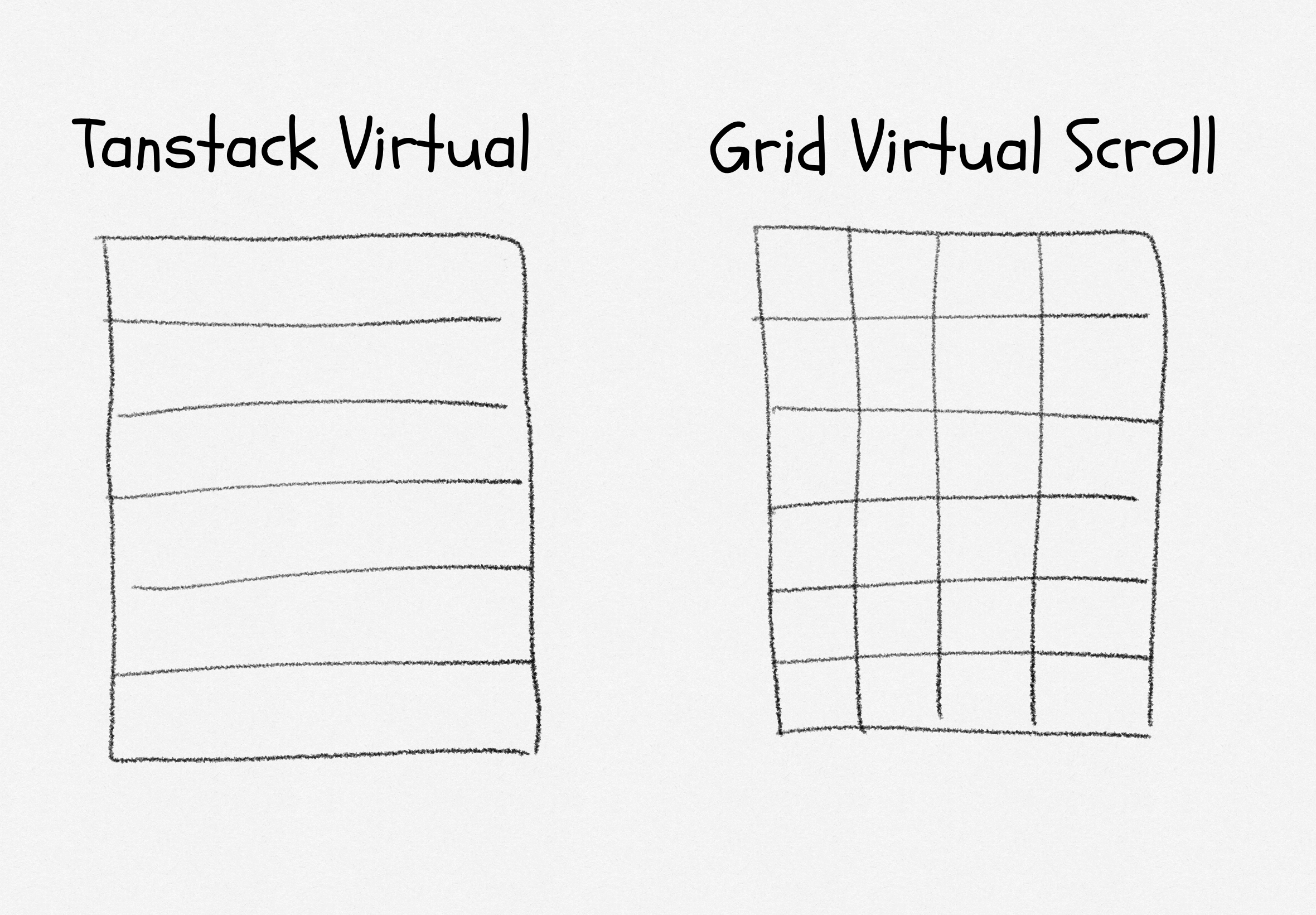 Tanstack Virtual 과 내가 원하는 Grid Virtual Scroll의 차이